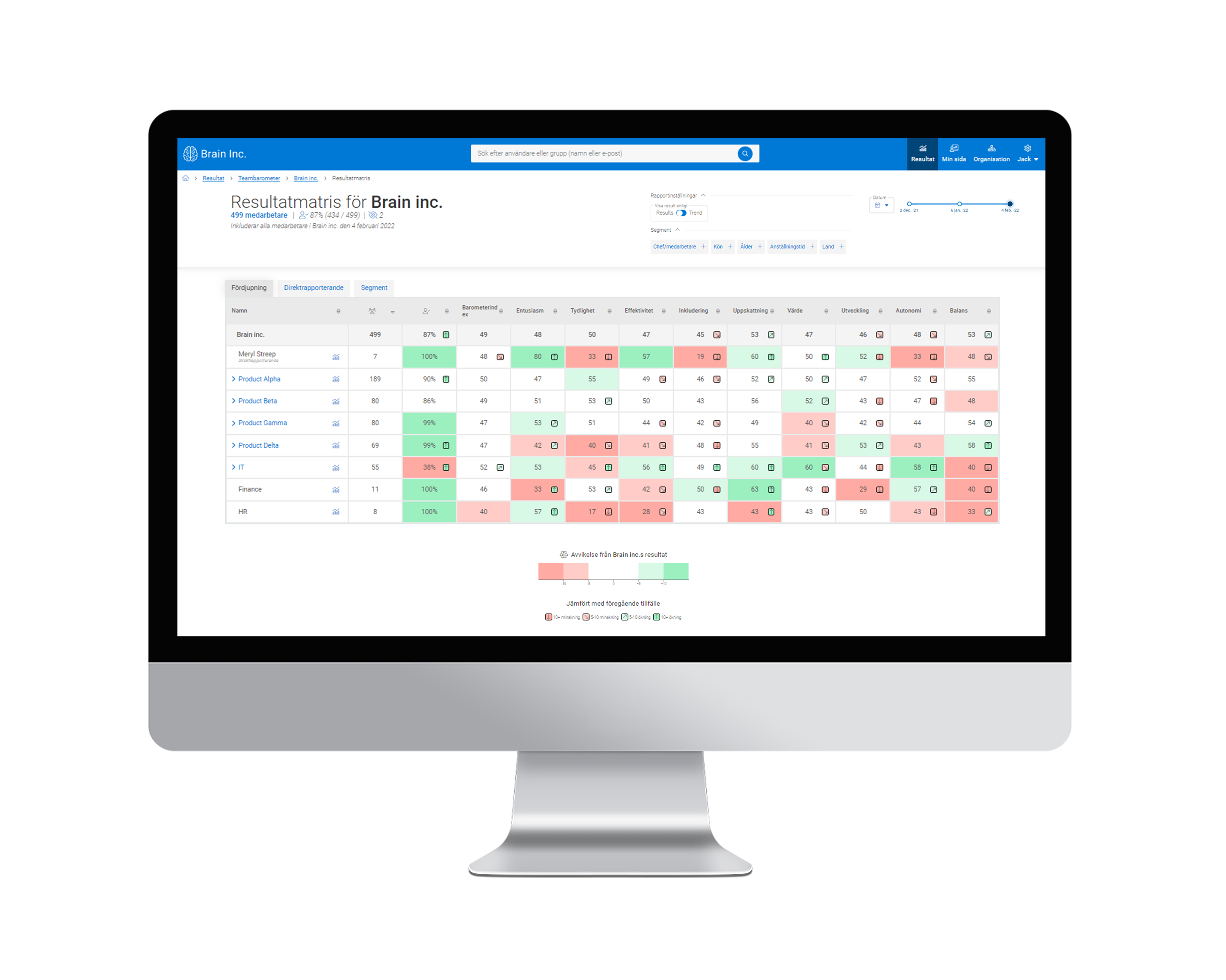 Screenshot over the Result matrix