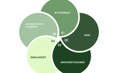 Utveckla och upprätthåll en inkluderande ledarstil