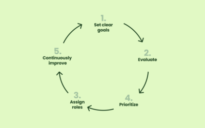 5-step guide: How to succeed in change management